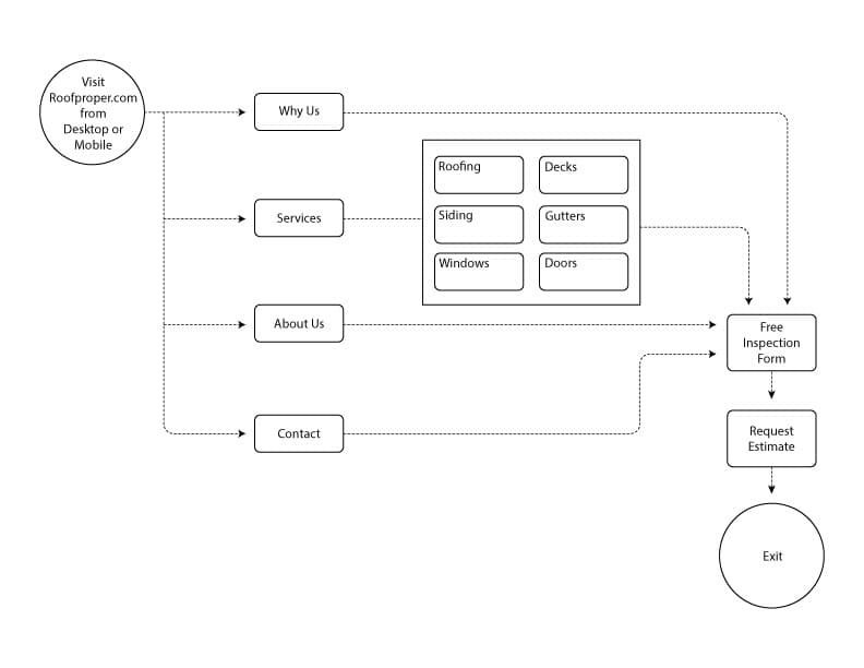 RoofProper_UserJourneyMap